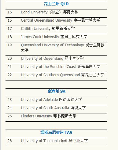 2020留学指南：澳大利亚的大学分布情况_课程