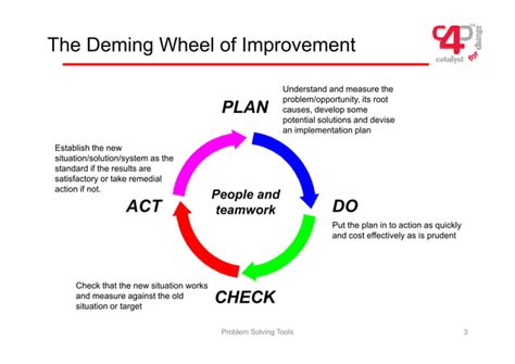Tools Used When Solving a Problem 的图像结果