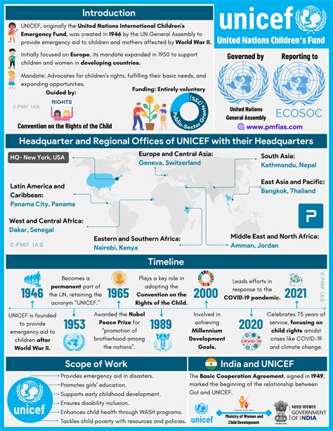 United Nations Children’s Fund (UNICEF)