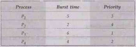 Scheduling Algorithms - Process Management - Introduction to Operating ...