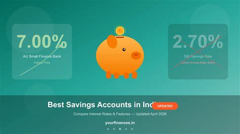 Best Savings Accounts India 2026: Interest Rates Compared | Your Finances