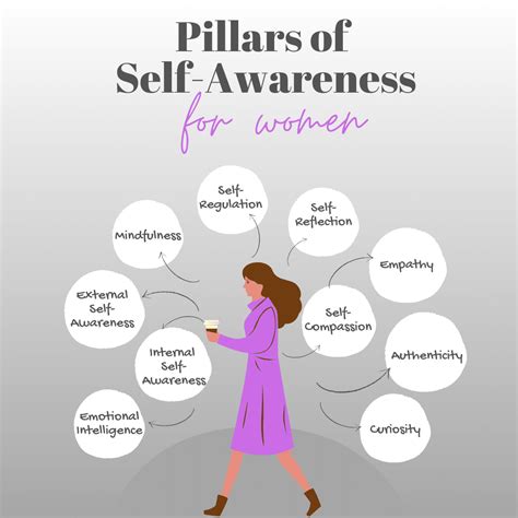 Self-Awareness for Women: The One Skill You Can't Ignore!