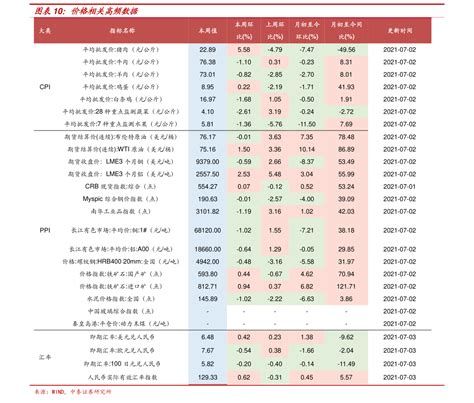 2021年中国汽油产量、消费量、进出口、价格走势及重点企业分析「图」 - 知乎