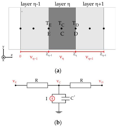 Design and Performance Tests of a Fault Current-Limiting-Type Tri-Axial ...