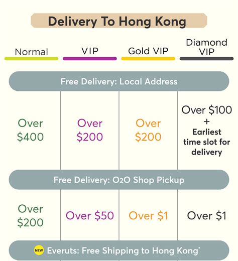 Image result for Payload VIP