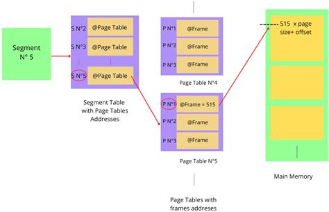 Paging and Segmentation in Computer Architecture 的图像结果