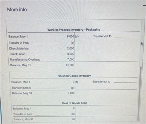 Image result for Process Costing T-account Form
