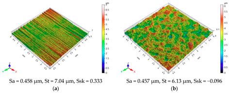 Effect of the Application of Different Surface Treatment Methods on the ...