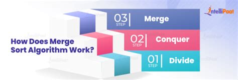 Image result for How Does a Merge Sort Work