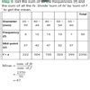 How to find the median from a frequency table with intervals? - Brainly.in