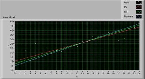 Image result for Fitting LabVIEW