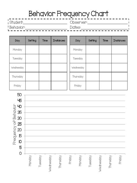 Image result for Behavior Frequency Chart.pdf
