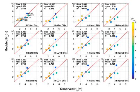 Typhoon/Hurricane-Generated Wind Waves Inferred from SAR Imagery