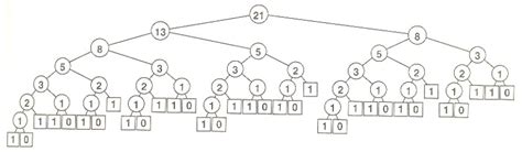 Image result for Recursion Complex Diagram