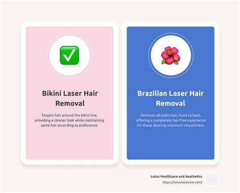 The Ultimate Guide to Bikini Laser Hair Removal - Lotus Healthcare and Aesthetics