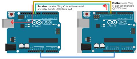 Arduino to Arduino Software Serial 的图像结果