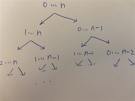 Image result for Maximum Subarray Sum LeetCode in Hindi