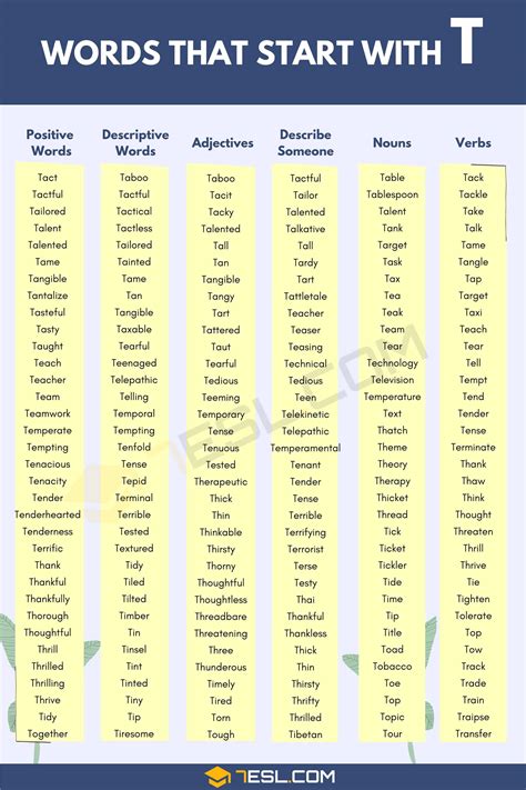 Words that Start with T (1300+ T Words in English) • 7ESL
