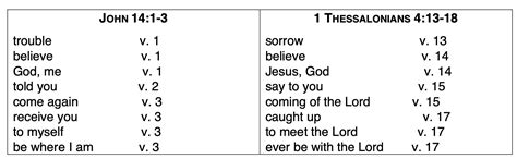 Does John 14:1-3 support the rapture? - Ask Your Question - The ...