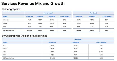 Business Client Stocks 的图像结果