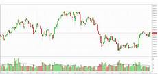 grafico a candele trading la guida definitiva aggiornata a giugno 2017 grafico a candele trading la guida definitiva aggiornata a giugno 2017