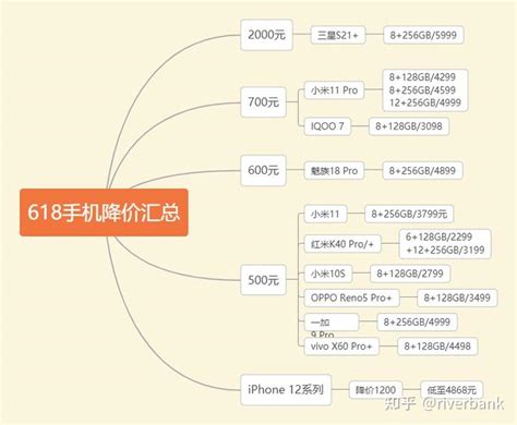 618期间手机销量排行榜 结果很意外