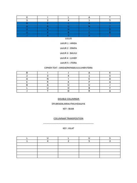 Image result for How to Break Columnar Transposition