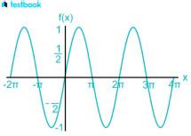Periodic Function Have Not Inverse 的图像结果