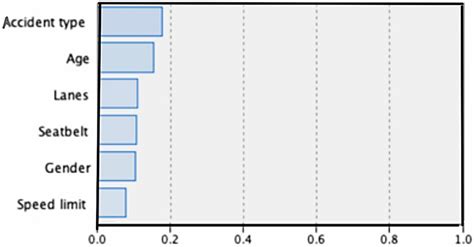 Image result for Bayesian Prediction Model