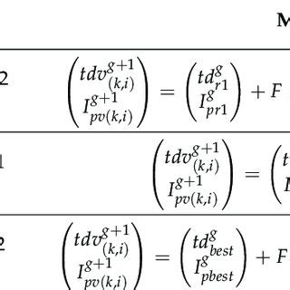 Differential Evolution Algorithm Example 的图像结果