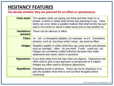 Spoken Language 的图像结果