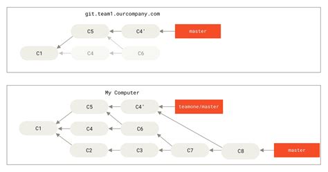 Image result for PyCharm Git Merge Merging