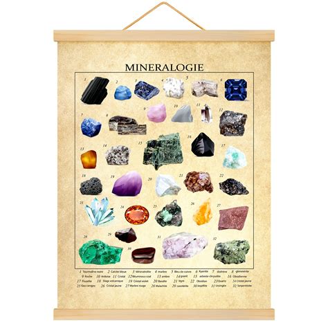 Buy Crystal Poster Vintage Rock Posters Canvas Geology Poster ...