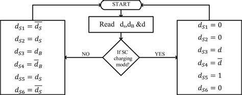 Image result for Switching Function Model