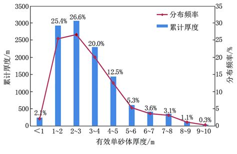 苏20区块河流相砂体刻画方法研究及应用