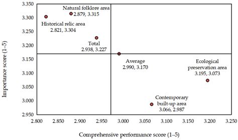 Transformation of Modern Urban Park Based on User’s Spatial Perceived ...
