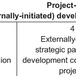 Image result for Approaches of Development Communication