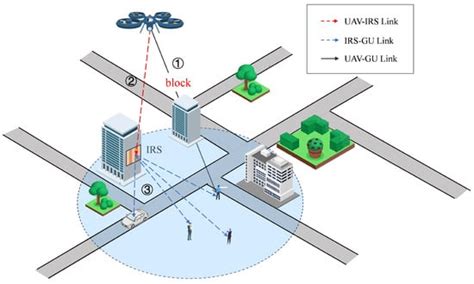 Three-Dimensional Trajectory and Resource Allocation Optimization in ...