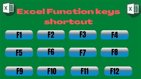 Image result for Function Key Shortcuts