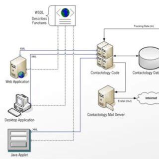 Image result for How API Works with Database