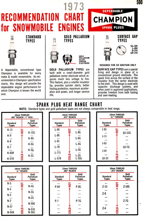 Champion Spark Plugs Chart | Portal.posgradount.edu.pe