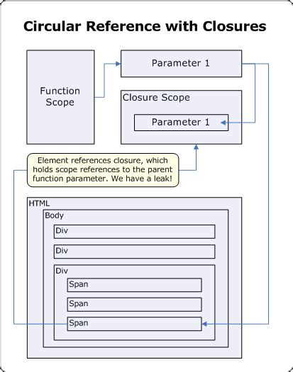 Image result for JavaScript Handlers