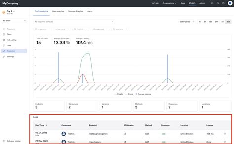 Image result for API Management Service Query Run in Logs