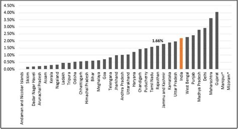 छान घोंट के: 60 फीसदी मौतों के पीछे छुपी दूसरी महामारी NCD पर बात करने ...