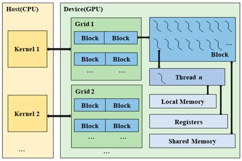 Efficient Parallel Ray Tracing Algorithm for Electromagnetic Scattering ...
