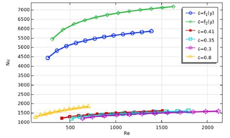 Image result for Python Relationship Graph