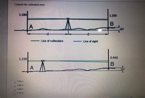 Image result for Collimation Error
