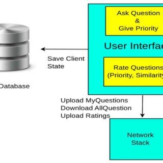 Image result for Components of Android