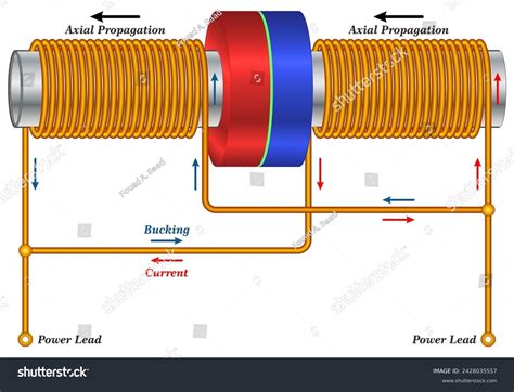Lenz Law 的图像结果