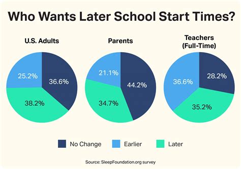 What We Think About School Start Times | Sleep Foundation